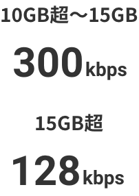 10GB超～15GB 300kbps 15GB超 128kbps