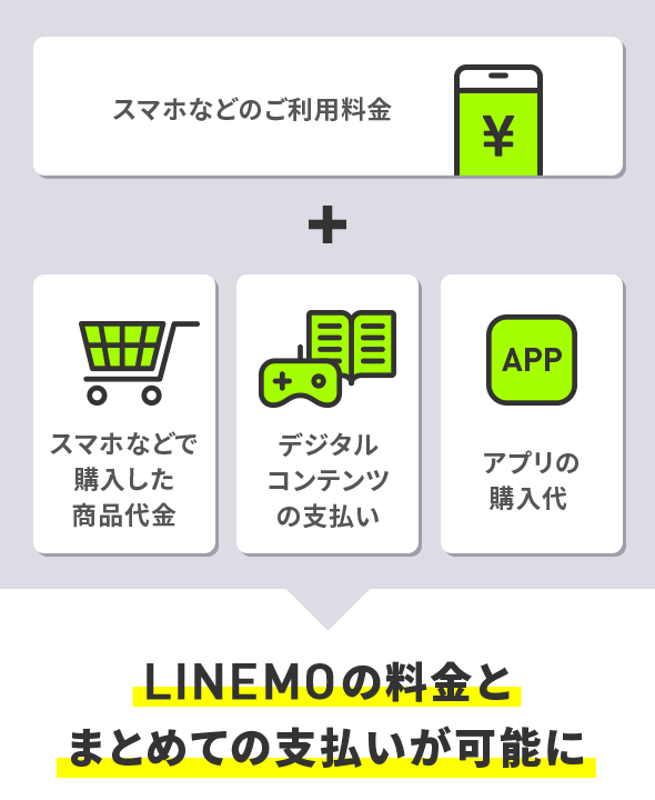 格安SIM/格安スマホ【LINEMO】公式サイト｜ソフトバンクまとめて支払い ...