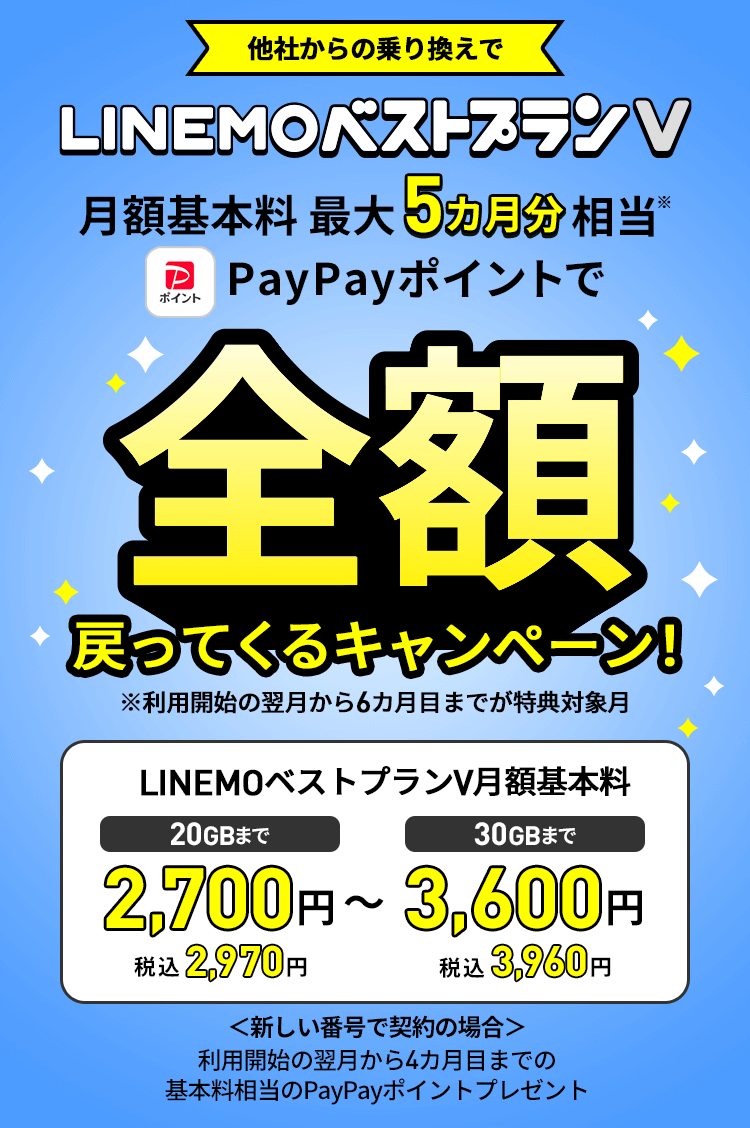 キャンペーン期間中にLINEMOの「LINEMOベストプランV」に契約すると、他社からの乗り換えで基本料最大5カ月分、新しい番号で契約で3カ月分、全額をPayPayポイントでプレゼントします。