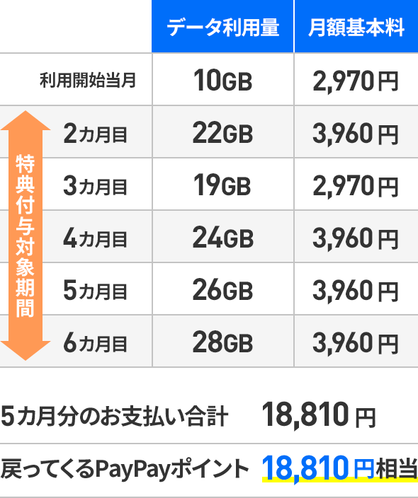 特典の具体例