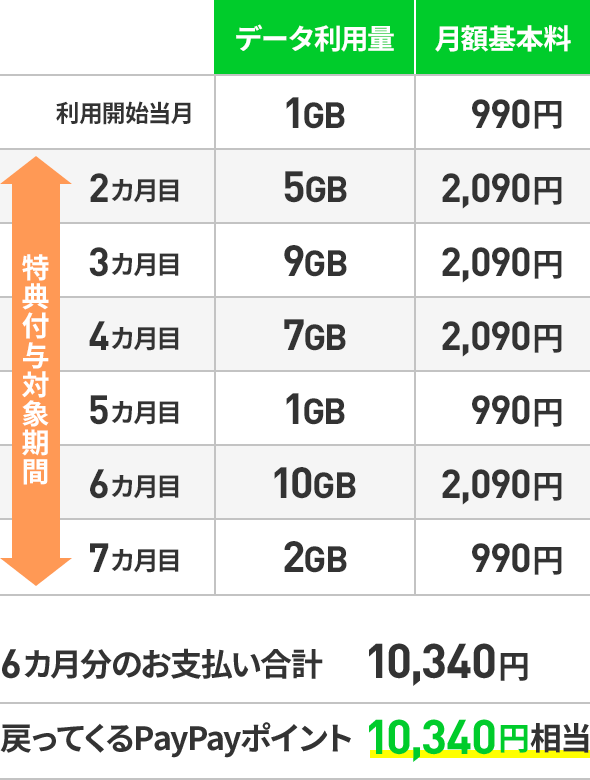 特典の具体例