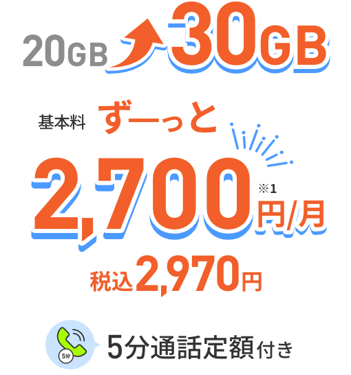 20GB~30GBの場合 基本料ずーっと 2,700円/月※1 税込2,970円 5分通話定額付き