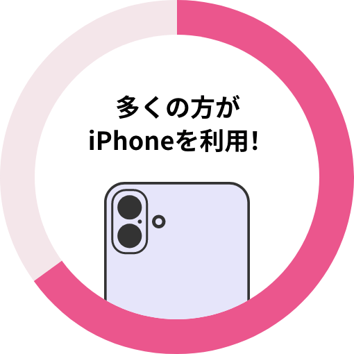 多くの方がiPhoneを利用！