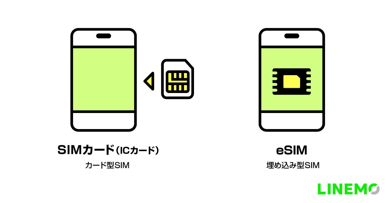 SIMカード、eSIMのイメージ
