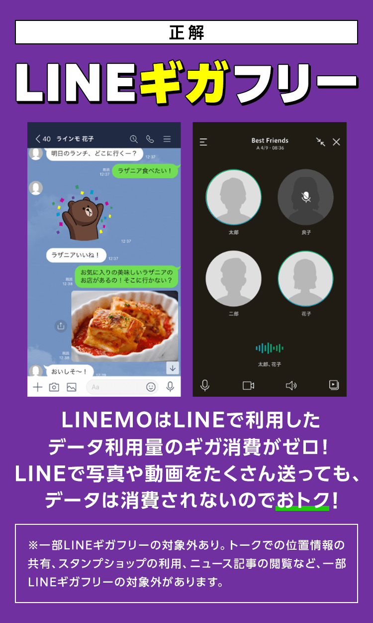 正解 LINEギガフリー LINEMOはLINEで利用したデータ利用量のギガ消費がゼロ！LINEで写真や動画をたくさん送っても、データは消費されないのでおトク！※一部LINEギガフリーの対象外あり。トークでの位置情報の共有、スタンプショップの利用、ニュース記事の閲覧など、一部LINEギガフリーの対象外があります。